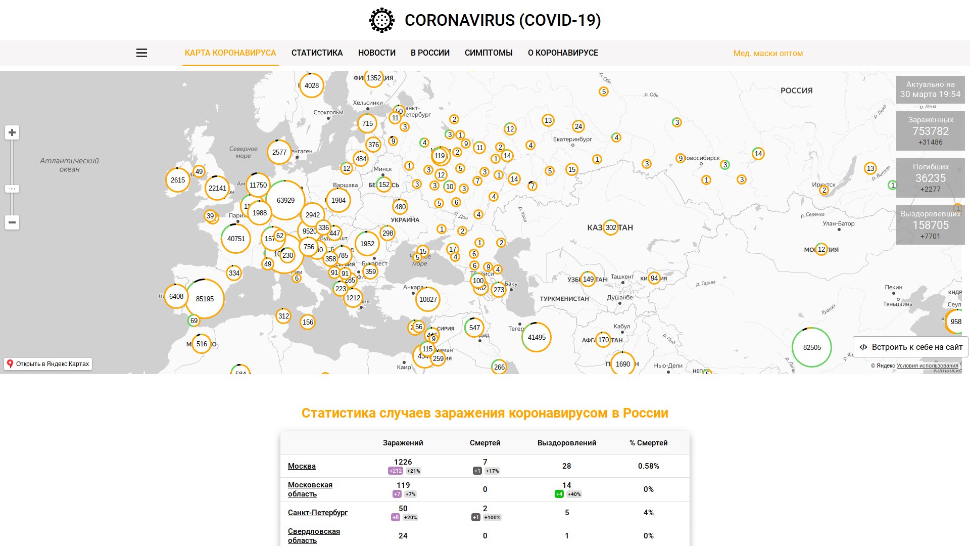 Карты распространения коронавируса SARS-CoV-2